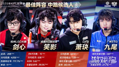 最好的解决 最好的解决