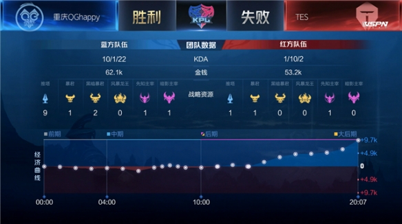 触球密度